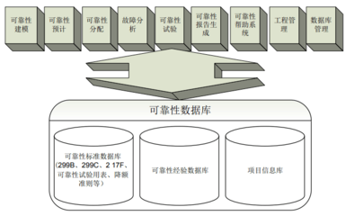 運用信息化技術(shù)提升產(chǎn)品制程的計量制造水平與計量服務(wù)能力