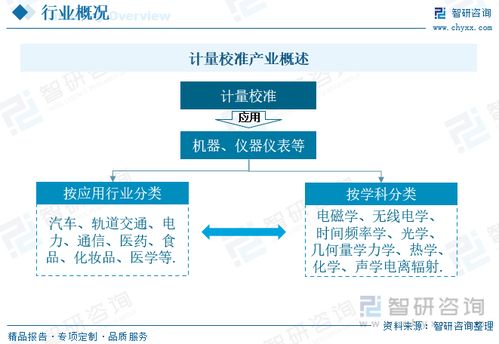 2023年中國計量校準行業 應用領域持續擴展，需求增長驅動規模與格局演變